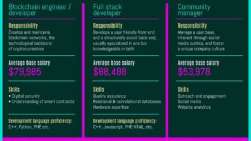 Crypto Careers Infographic